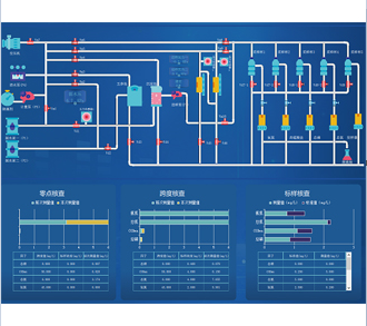 Research and development services for ecologically intelligent water systems