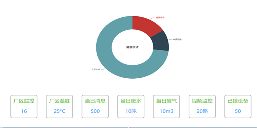 Lifecycle Monitoring System for Hazardous Solid Waste